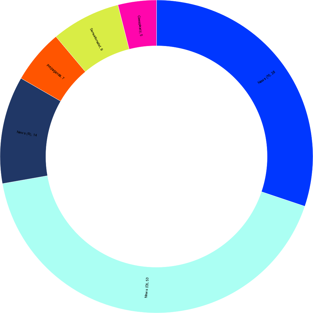 Reddit Per host Frequency.png